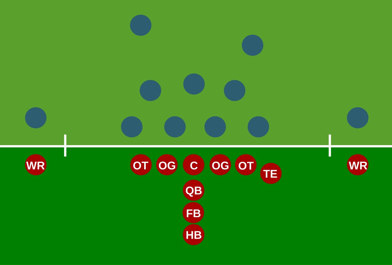 Summary offence