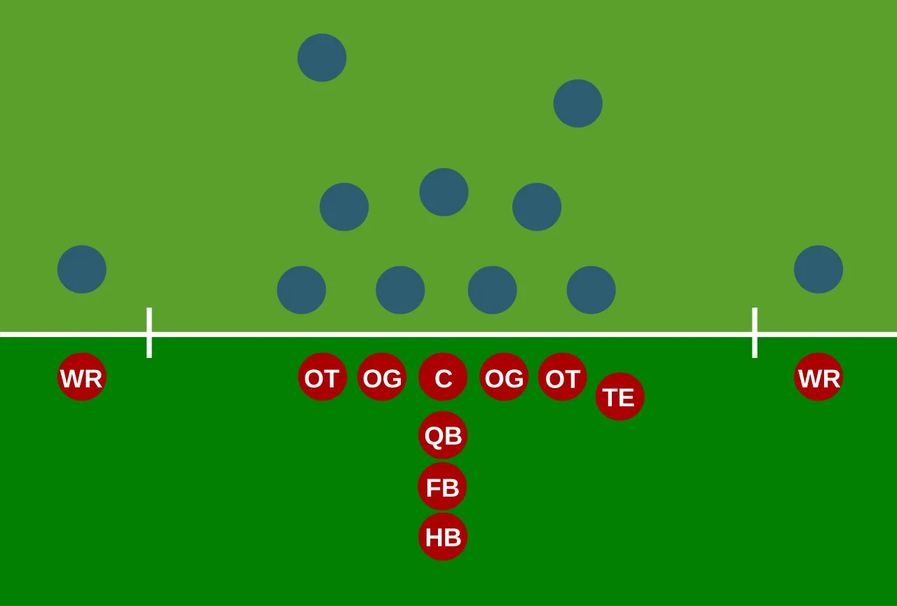 Summary offence